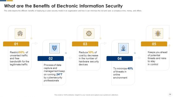 Cybersecurity Ppt PowerPoint Presentation Complete With Slides