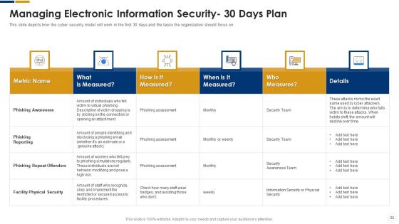 Cybersecurity Ppt PowerPoint Presentation Complete With Slides