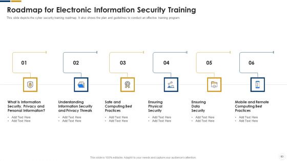 Cybersecurity Ppt PowerPoint Presentation Complete With Slides