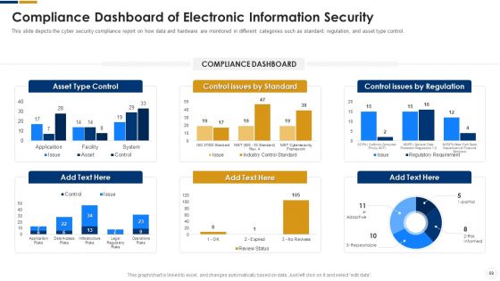 Cybersecurity Ppt PowerPoint Presentation Complete With Slides