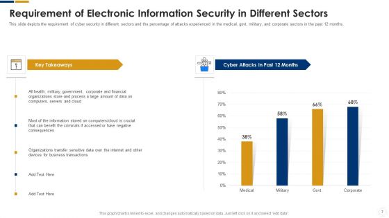Cybersecurity Ppt PowerPoint Presentation Complete With Slides
