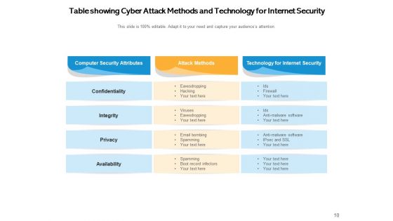 Cybersecurity Process Technology Ppt PowerPoint Presentation Complete Deck