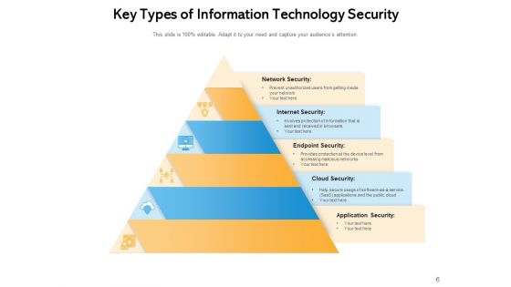Cybersecurity Process Technology Ppt PowerPoint Presentation Complete Deck