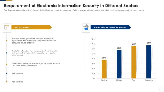 Cybersecurity Requirement Of Electronic Information Security In Different Sectors Ppt Slides Summary PDF