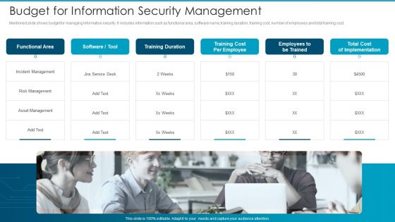 Cybersecurity Risk Administration Plan Budget For Information Security Management Elements PDF