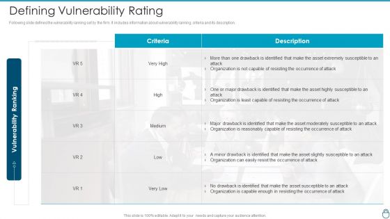 Cybersecurity Risk Administration Plan Defining Vulnerability Rating Introduction PDF