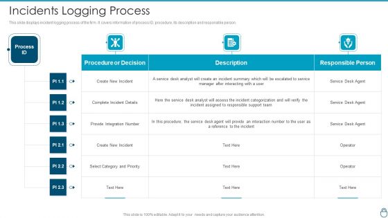 Cybersecurity Risk Administration Plan Incidents Logging Process Sample PDF