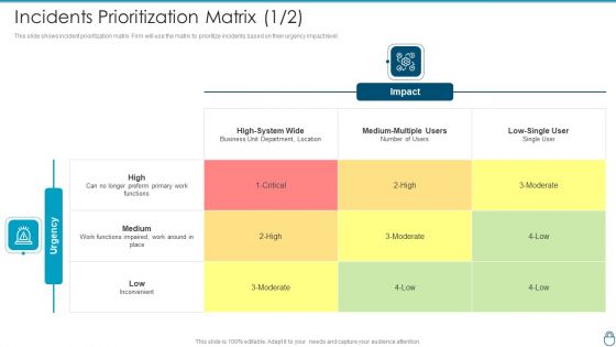 Cybersecurity Risk Administration Plan Incidents Prioritization Matrix Business Introduction PDF
