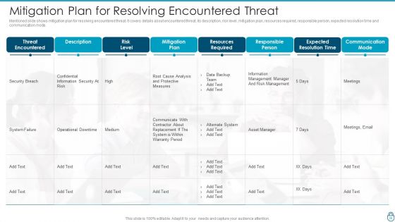 Cybersecurity Risk Administration Plan Ppt PowerPoint Presentation Complete Deck With Slides