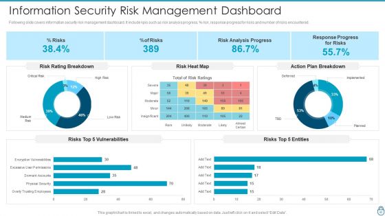 Cybersecurity Risk Administration Plan Ppt PowerPoint Presentation Complete Deck With Slides