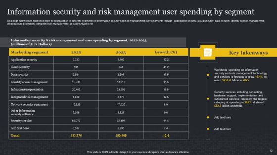 Cybersecurity Risk Assessment And Administration Plan Ppt PowerPoint Presentation Complete Deck With Slides