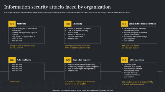 Cybersecurity Risk Assessment And Administration Plan Ppt PowerPoint Presentation Complete Deck With Slides