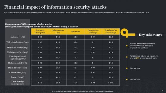 Cybersecurity Risk Assessment And Administration Plan Ppt PowerPoint Presentation Complete Deck With Slides