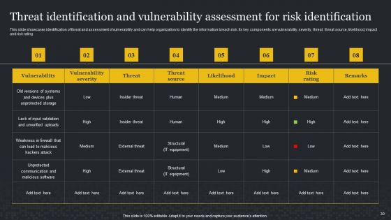 Cybersecurity Risk Assessment And Administration Plan Ppt PowerPoint Presentation Complete Deck With Slides