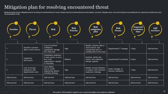 Cybersecurity Risk Assessment And Administration Plan Ppt PowerPoint Presentation Complete Deck With Slides
