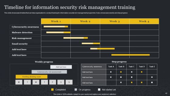 Cybersecurity Risk Assessment And Administration Plan Ppt PowerPoint Presentation Complete Deck With Slides
