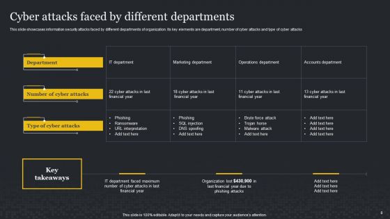 Cybersecurity Risk Assessment And Administration Plan Ppt PowerPoint Presentation Complete Deck With Slides