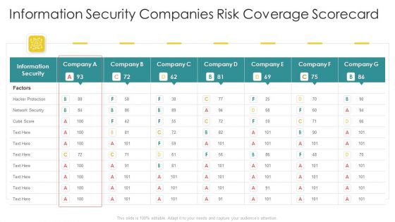 Cybersecurity Risk Scorecard Information Security Companies Risk Coverage Scorecard Icons PDF