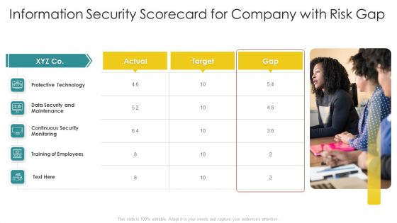Cybersecurity Risk Scorecard Information Security Scorecard For Company With Risk Gap Professional PDF