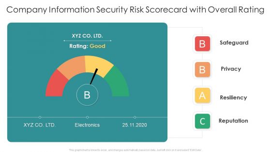 Cybersecurity Risk Scorecard Ppt PowerPoint Presentation Complete Deck With Slides