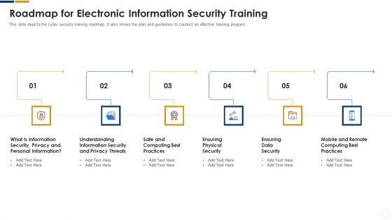Cybersecurity Roadmap For Electronic Information Security Training Ppt Layouts Model PDF