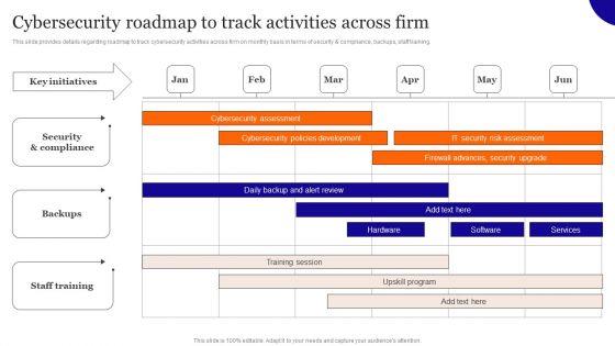 Cybersecurity Roadmap To Track Activities Across Firm Inspiration PDF