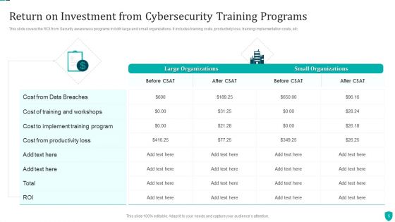 Cybersecurity Training Program Ppt PowerPoint Presentation Complete Deck With Slides