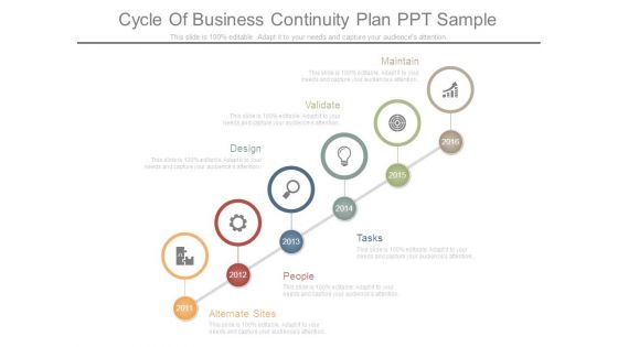 Cycle Of Business Continuity Plan Ppt Sample