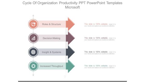 Cycle Of Organization Productivity Ppt Powerpoint Templates Microsoft