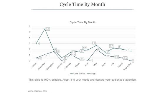 Cycle Time By Month Ppt PowerPoint Presentation Guidelines