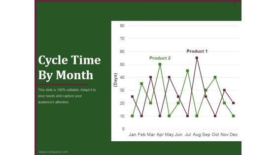 cycle time by month ppt powerpoint presentation introduction