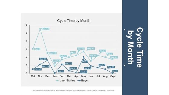 Cycle Time By Month Ppt PowerPoint Presentation Visual Aids Ideas