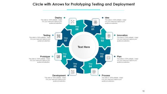 Cyclic Arrow Anlaysis Deployment Ppt PowerPoint Presentation Complete Deck