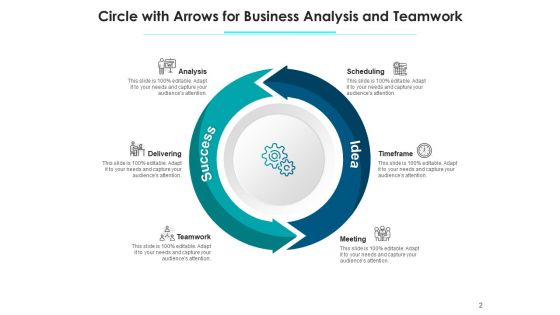 Cyclic Arrow Anlaysis Deployment Ppt PowerPoint Presentation Complete Deck