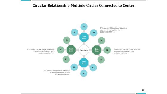 Cyclic Relationship Magnifying Network Ppt PowerPoint Presentation Complete Deck