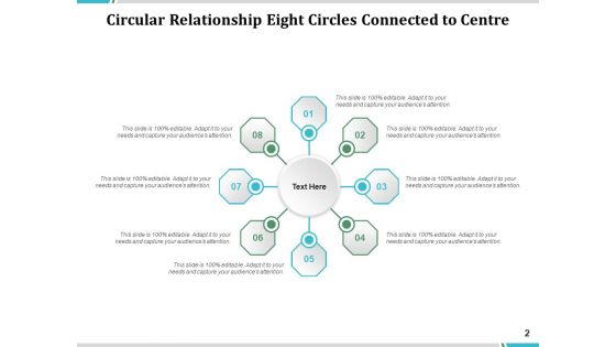 Cyclic Relationship Magnifying Network Ppt PowerPoint Presentation Complete Deck
