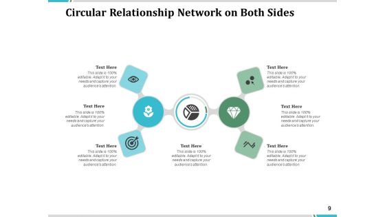 Cyclic Relationship Magnifying Network Ppt PowerPoint Presentation Complete Deck