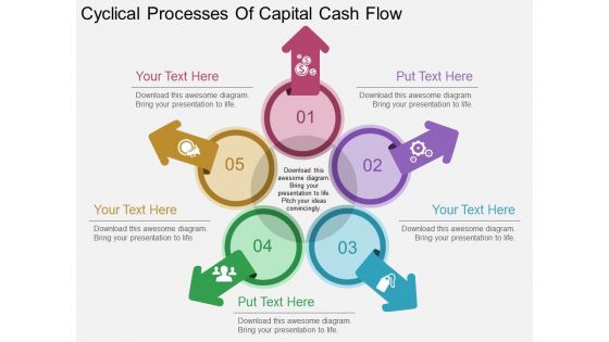 Cyclical Processes Of Capital Cash Flow Powerpoint Template