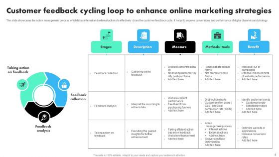 Cycling Feedback Loop Ppt PowerPoint Presentation Complete Deck With Slides