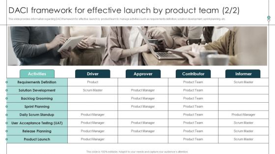 DACI Framework For Effective Launch By Product Team Product Release Commencement Pictures PDF