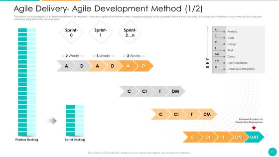 DAD Framework Ppt PowerPoint Presentation Complete Deck With Slides