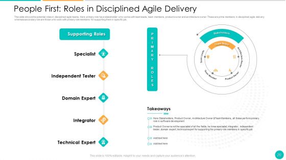 DAD Framework Ppt PowerPoint Presentation Complete Deck With Slides