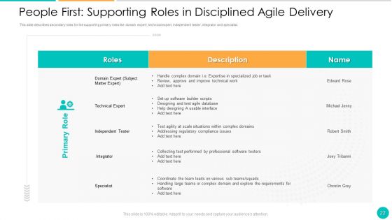 DAD Framework Ppt PowerPoint Presentation Complete Deck With Slides