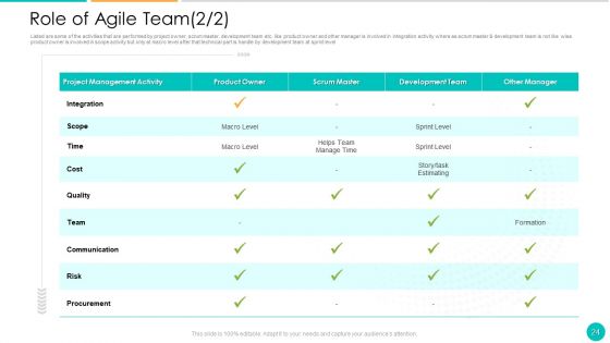 DAD Framework Ppt PowerPoint Presentation Complete Deck With Slides