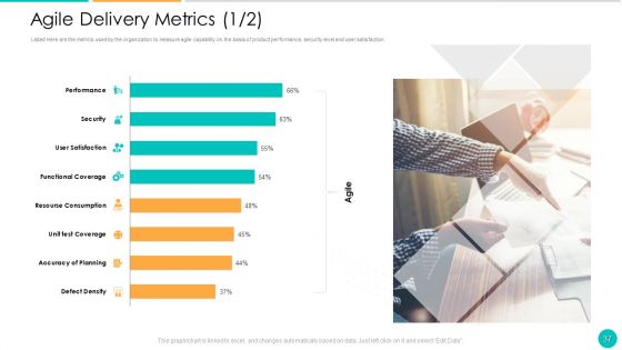 DAD Framework Ppt PowerPoint Presentation Complete Deck With Slides