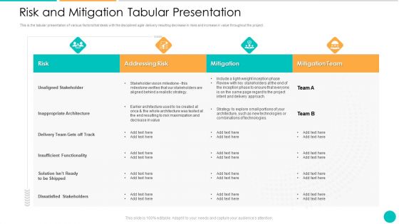 DAD Framework Risk And Mitigation Tabular Presentation Ppt Gallery Layout Ideas PDF