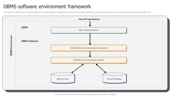DBMS Software Environment Framework Ppt PowerPoint Presentation Gallery Designs Download PDF DBMS Software Environment Framework Ppt PowerPoint Presentation Gallery Designs Download PDF