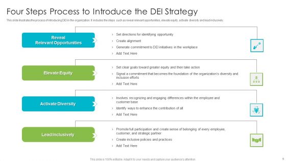 DEI Strategy Ppt PowerPoint Presentation Complete With Slides