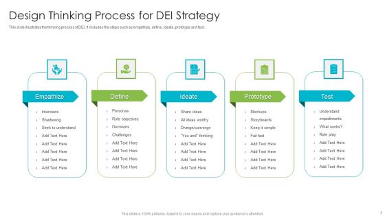 DEI Strategy Ppt PowerPoint Presentation Complete With Slides