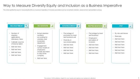 DEI Strategy Ppt PowerPoint Presentation Complete With Slides